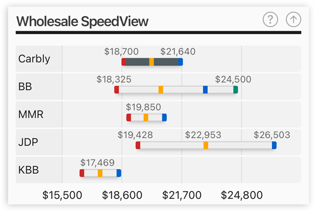 SpeedView