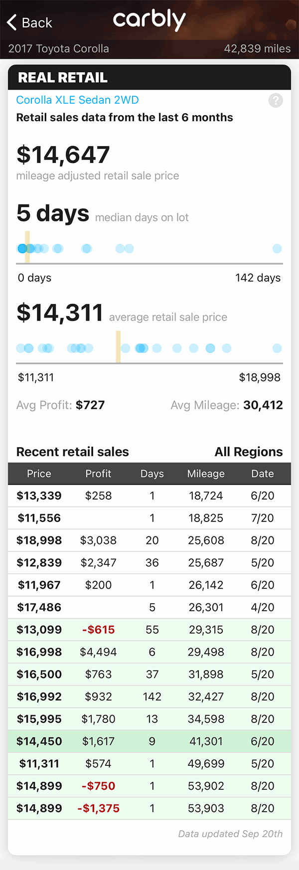 Real Retail in Carbly screenshot