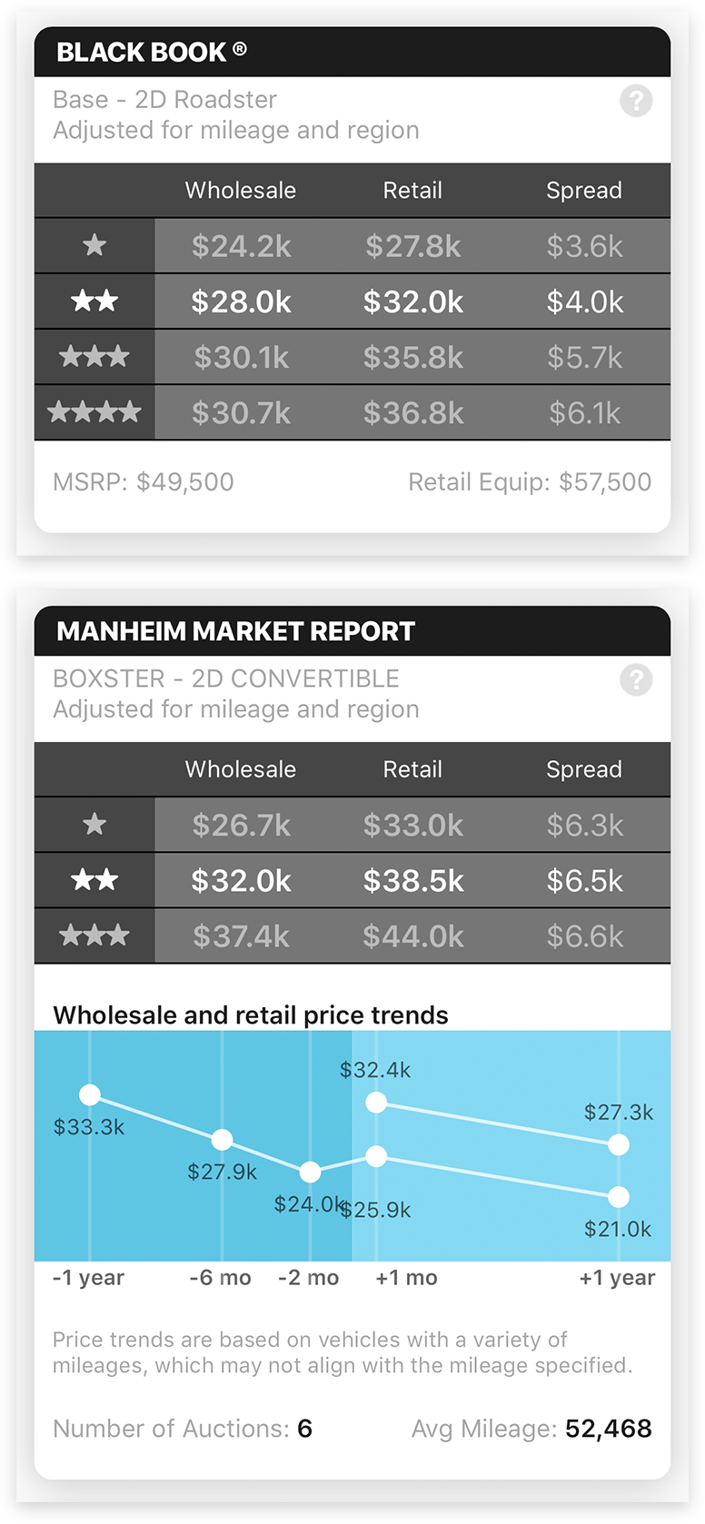 Case study Carbly screenshot