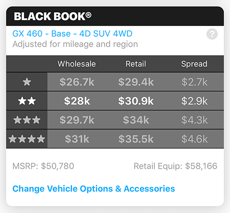 Vehicle Appraisal Black Book