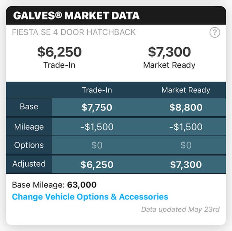 Galves Car Appraisals