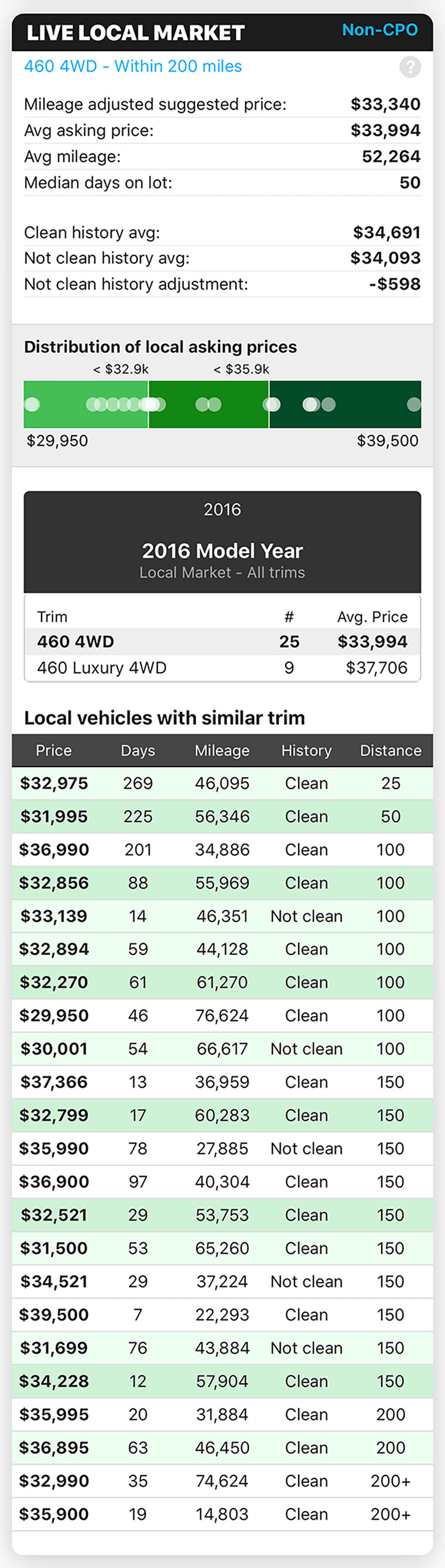 Live Local Market Car Appraisals
