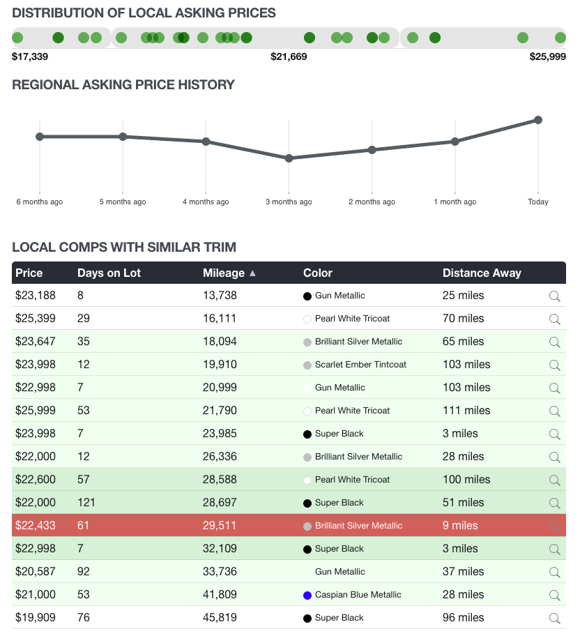 Live Local Market local comps screenshot