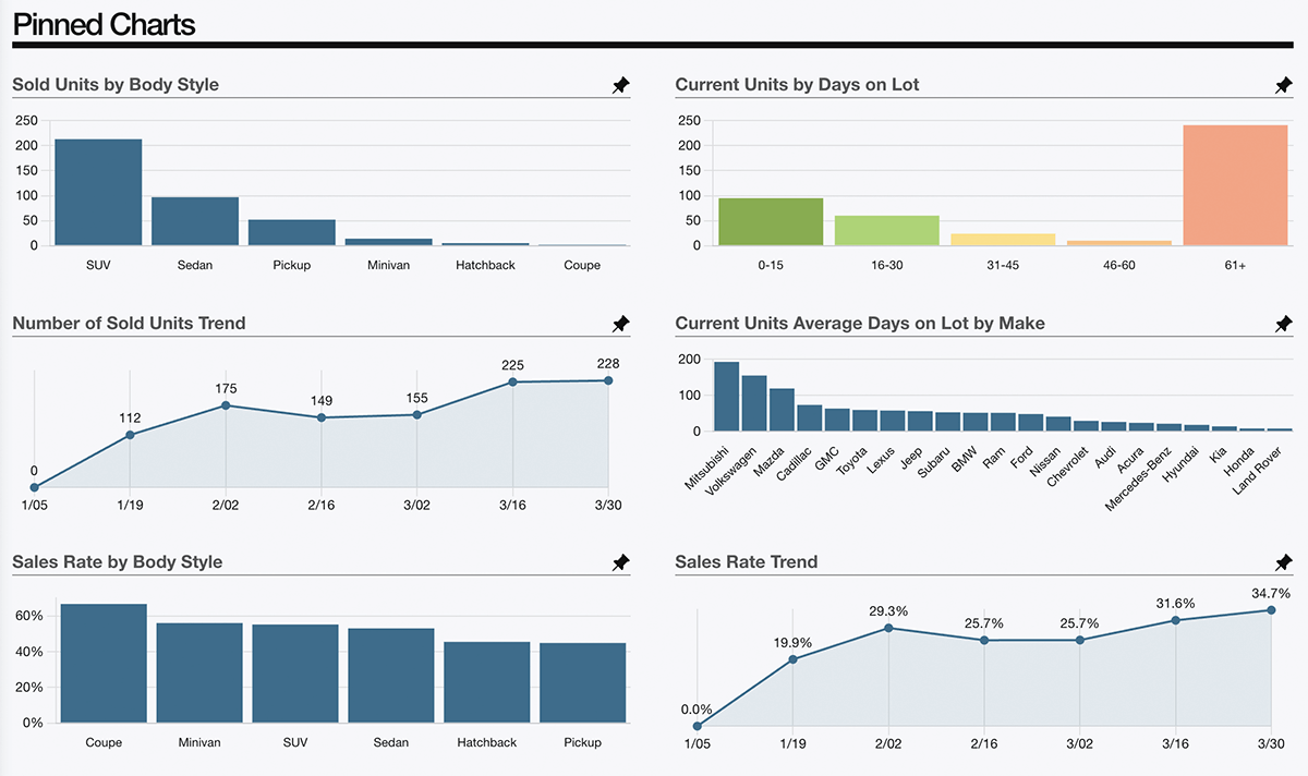 Analytics