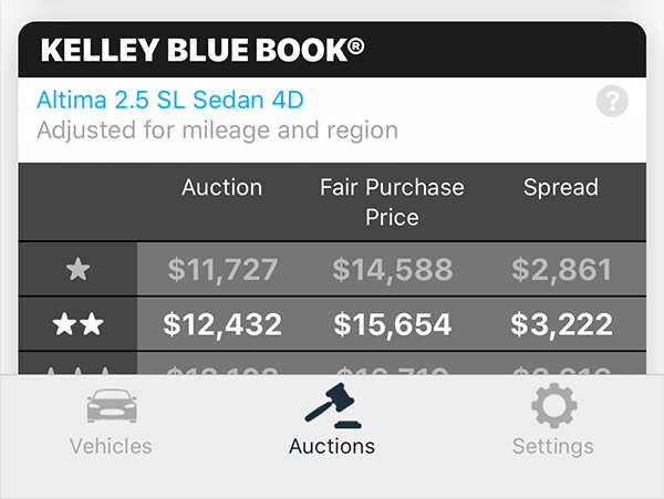 KBB data for Manheim auction listing