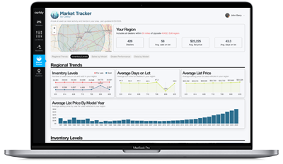 Market Tracker Insights